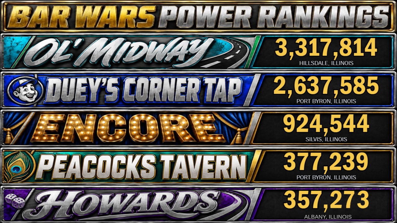 Bar Wars power rankings on a TV